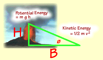 Height/Base Graph